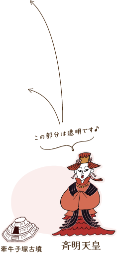 斉明天皇と牽牛子塚古墳